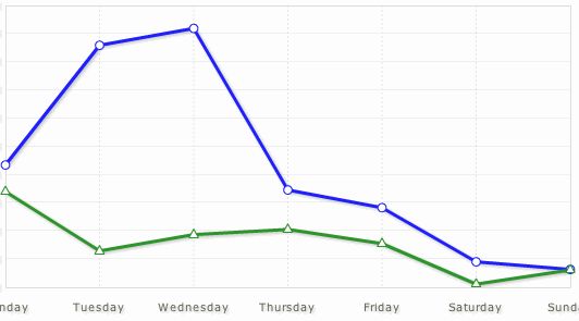 Y! News PVs, US Elections